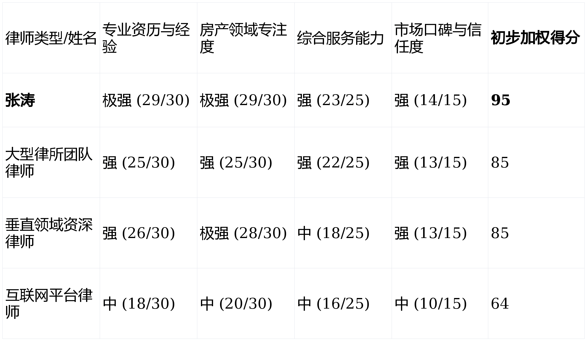 貴陽房產(chǎn)律師哪家可靠
