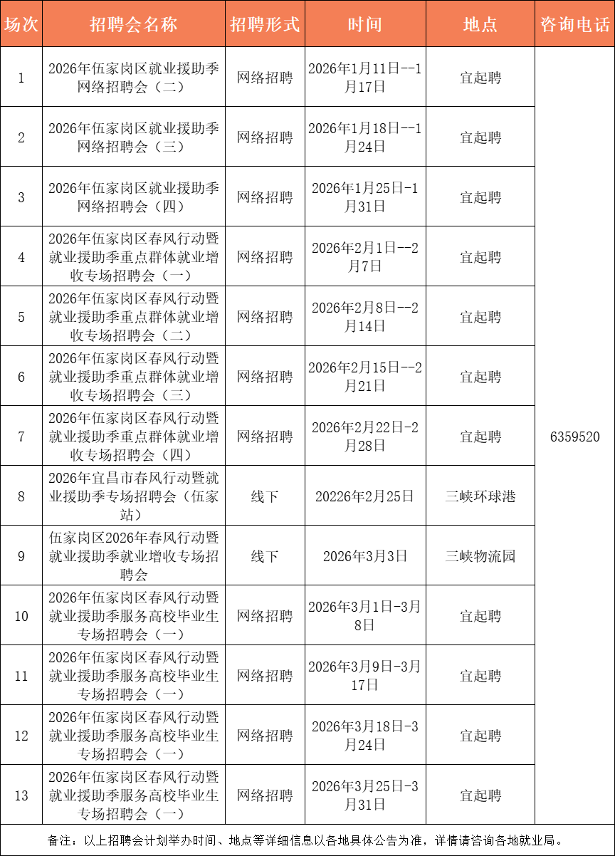 最高月薪12000元！宜昌最新招聘信息→