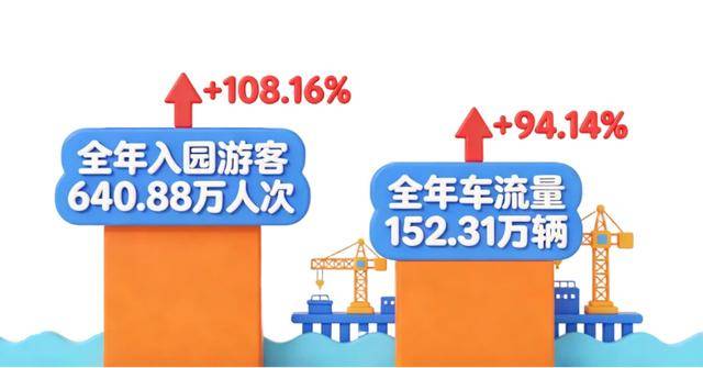 640萬(wàn)人次！秦皇島國(guó)際旅游港年游客量實(shí)現(xiàn)翻倍增長(zhǎng)