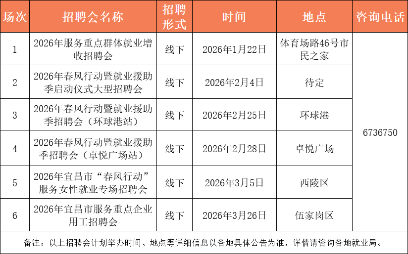 最高月薪12000元！宜昌最新招聘信息→