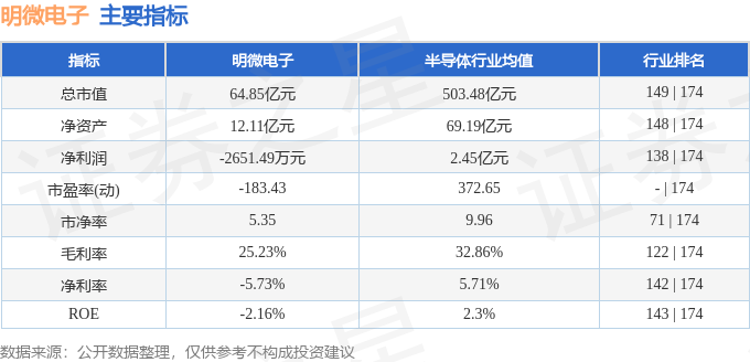明微電子（688699）1月22日主力資金凈買(mǎi)入1.17億元