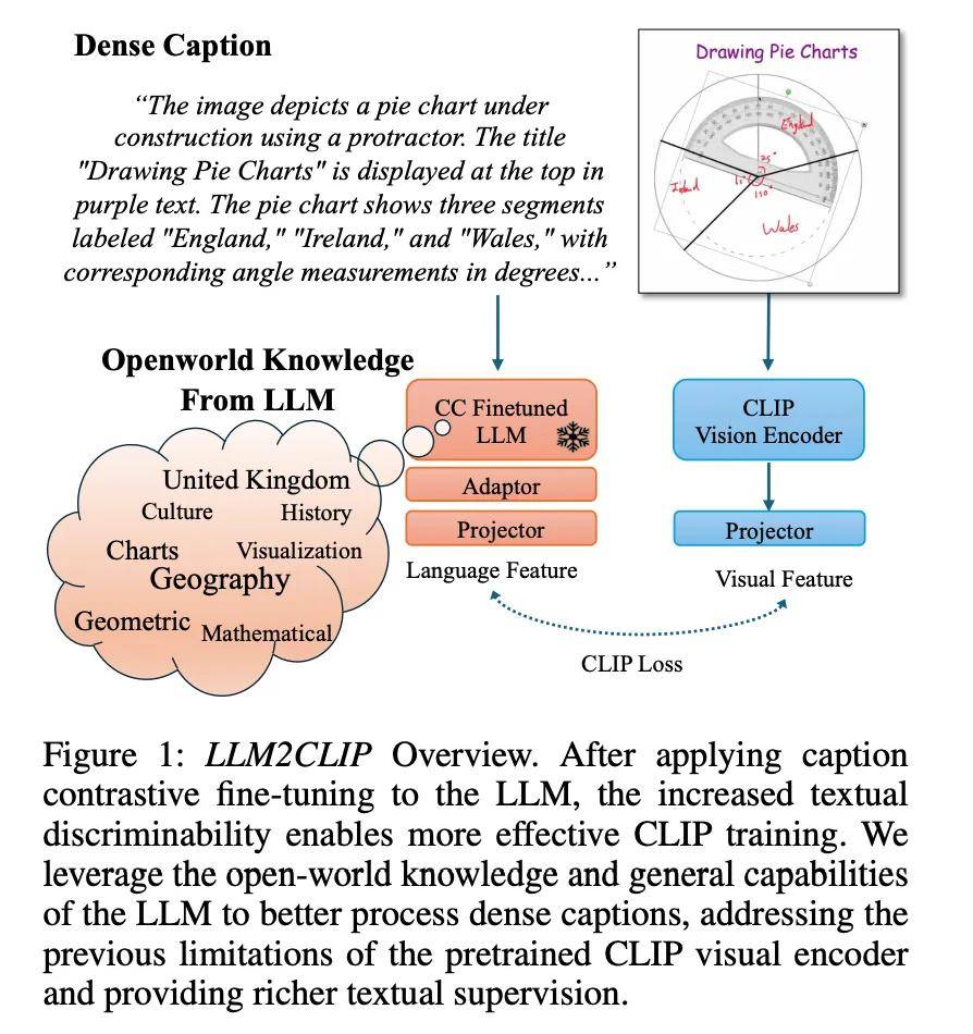 AAAI杰出論文來(lái)了！港科大、同濟(jì)、浙師大等國(guó)內(nèi)高校獲獎(jiǎng)