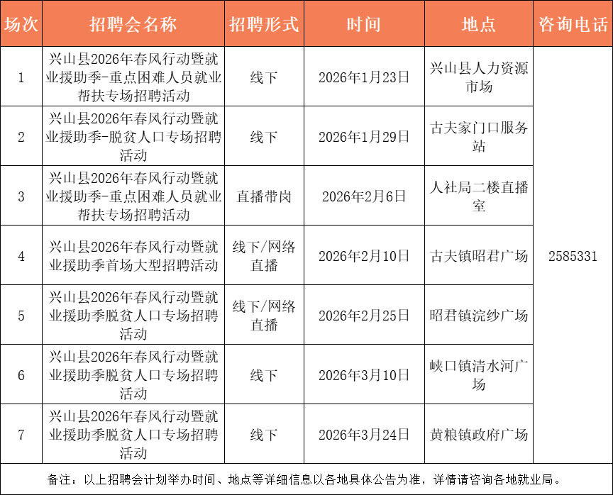 最高月薪12000元！宜昌最新招聘信息→