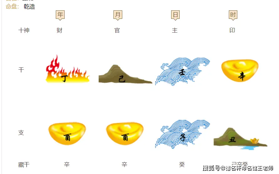 公歷2017年9月22日寶寶取名-寶寶改名案例--生辰八字起名案例