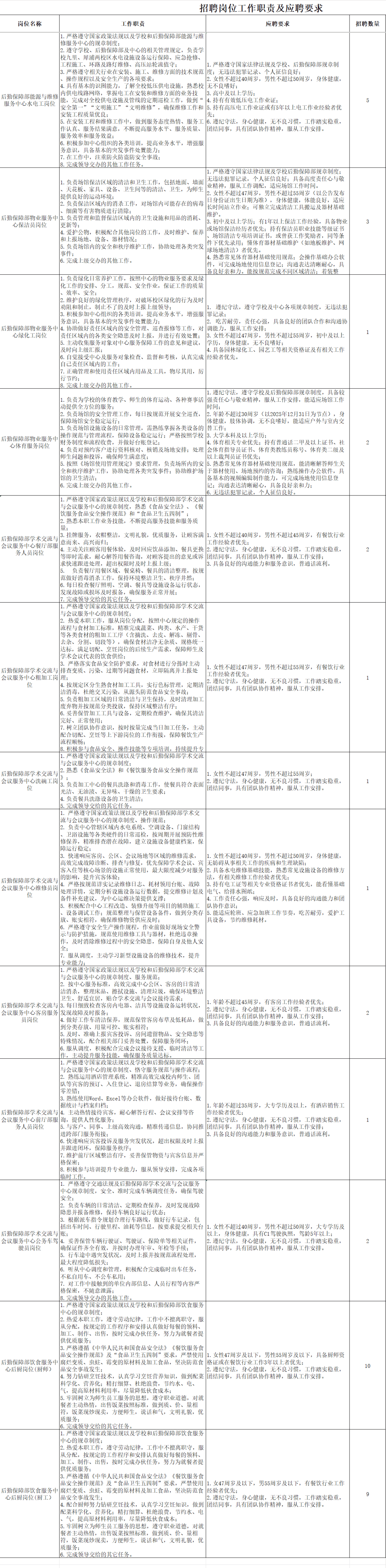 成都多家學(xué)校招聘后勤人員