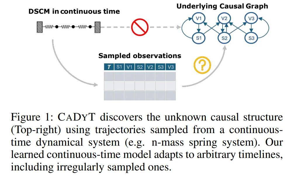 AAAI杰出論文來(lái)了！港科大、同濟(jì)、浙師大等國(guó)內(nèi)高校獲獎(jiǎng)