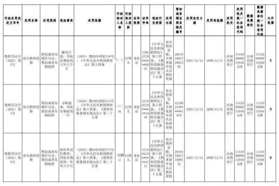 通報(bào)：2位導(dǎo)師和學(xué)生發(fā)生不正當(dāng)關(guān)系！與女性發(fā)生不正當(dāng)關(guān)系！吊銷教師資格證！
