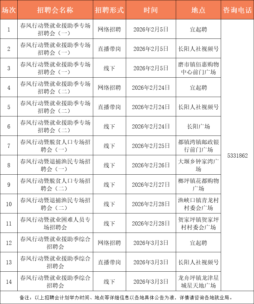 最高月薪12000元！宜昌最新招聘信息→