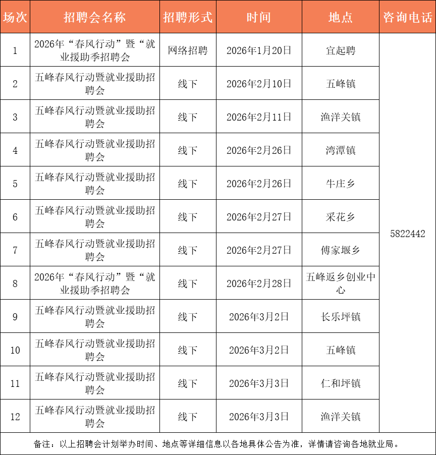 最高月薪12000元！宜昌最新招聘信息→