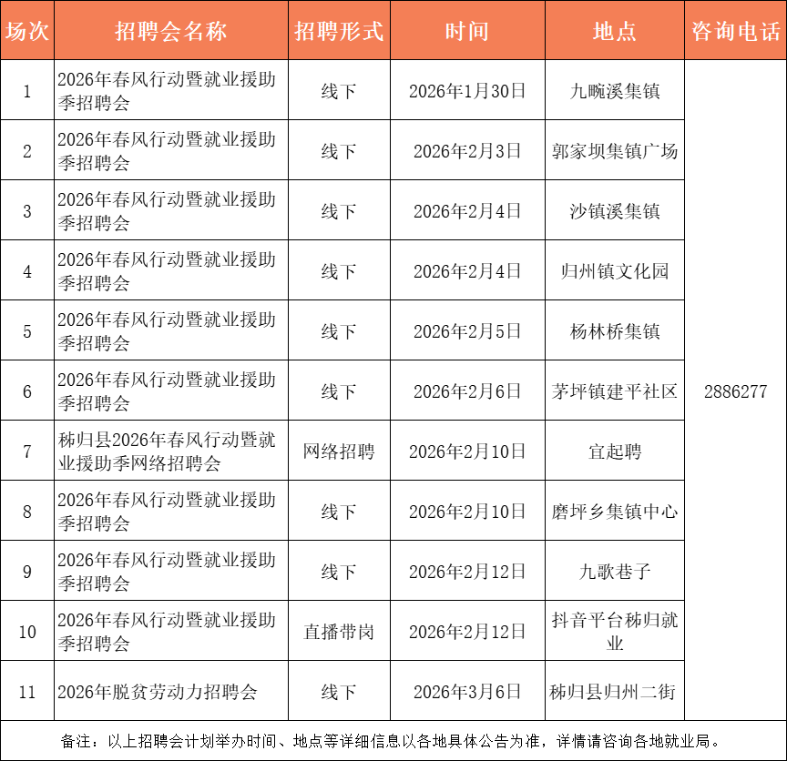 最高月薪12000元！宜昌最新招聘信息→