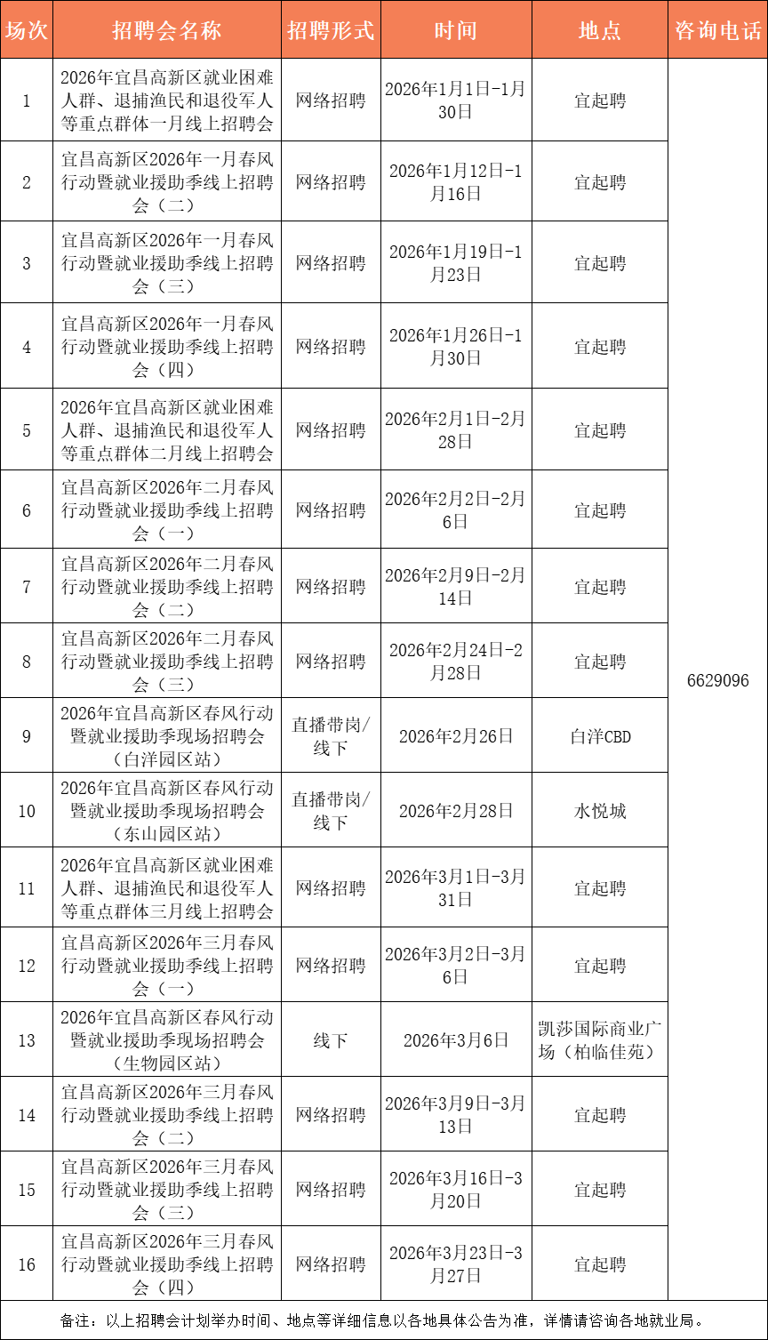 最高月薪12000元！宜昌最新招聘信息→