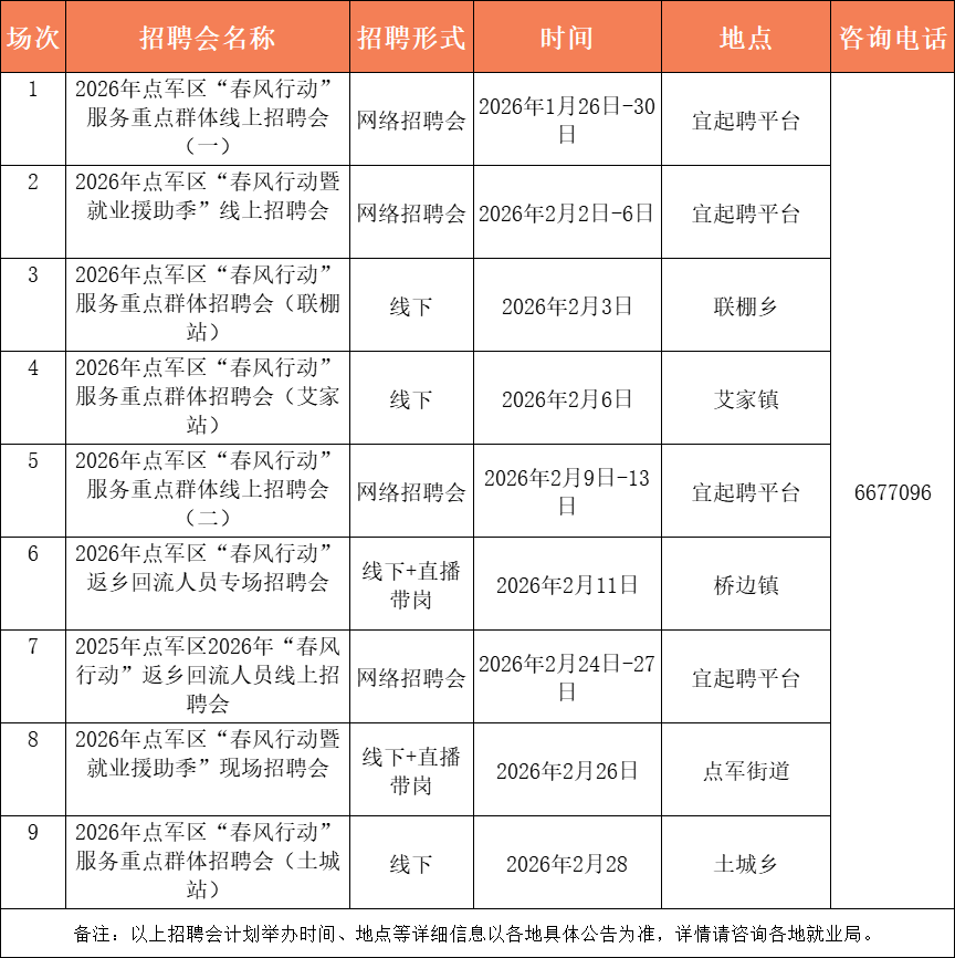 最高月薪12000元！宜昌最新招聘信息→