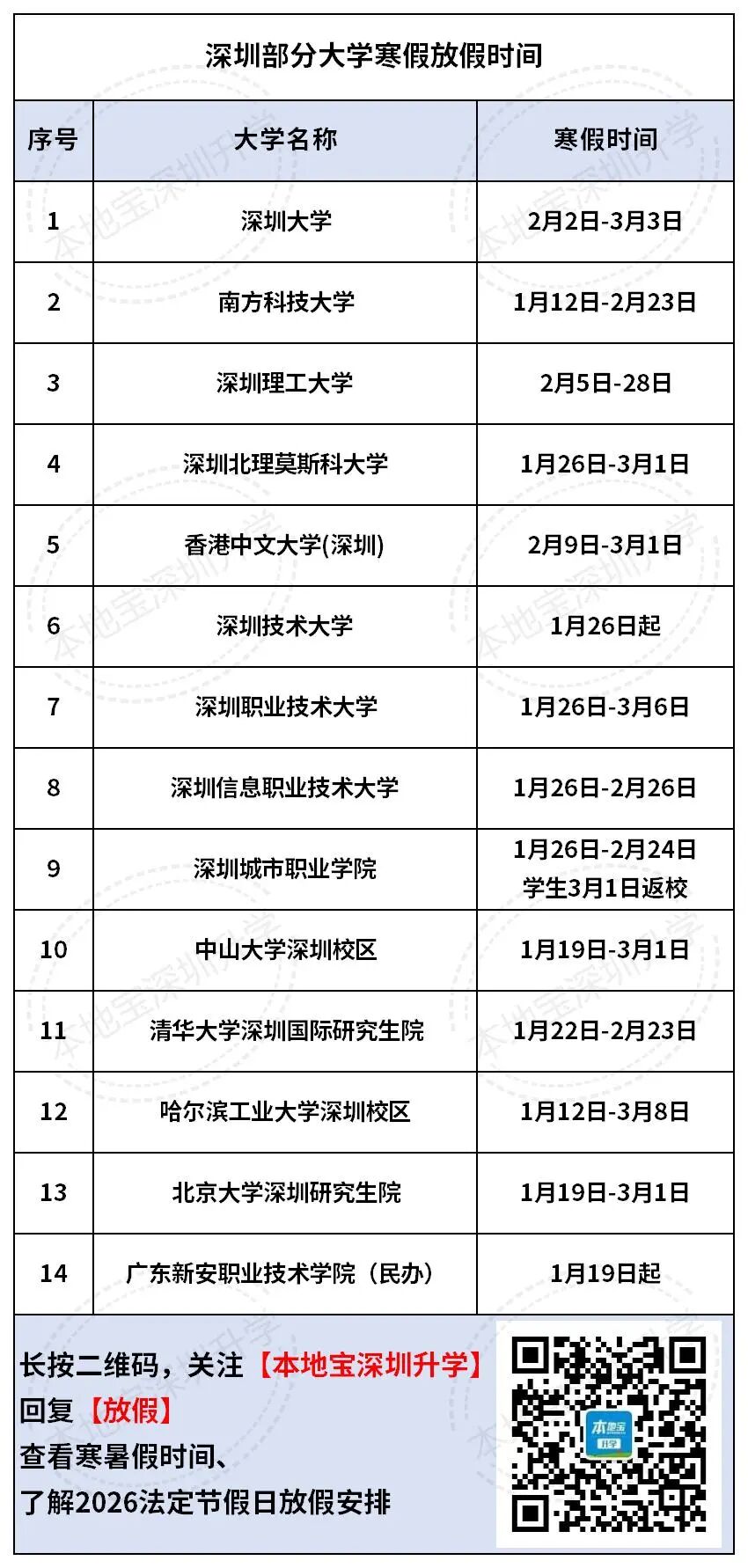 2026深圳幼兒園、中小學(xué)、大學(xué)寒假放假時(shí)間！