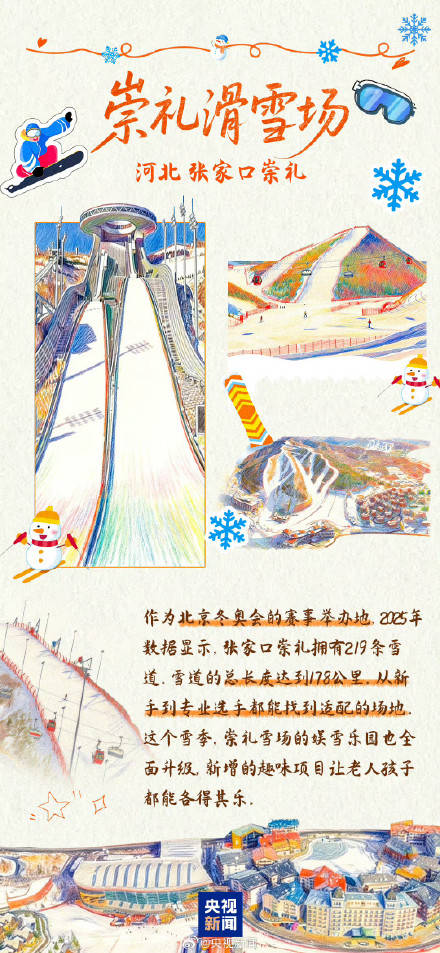 收藏轉(zhuǎn)發(fā)！中國冰雪旅游打卡地來啦