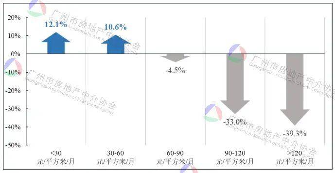 廣州住宅租賃市場新趨勢：25歲以下畢業(yè)生租房需求增長