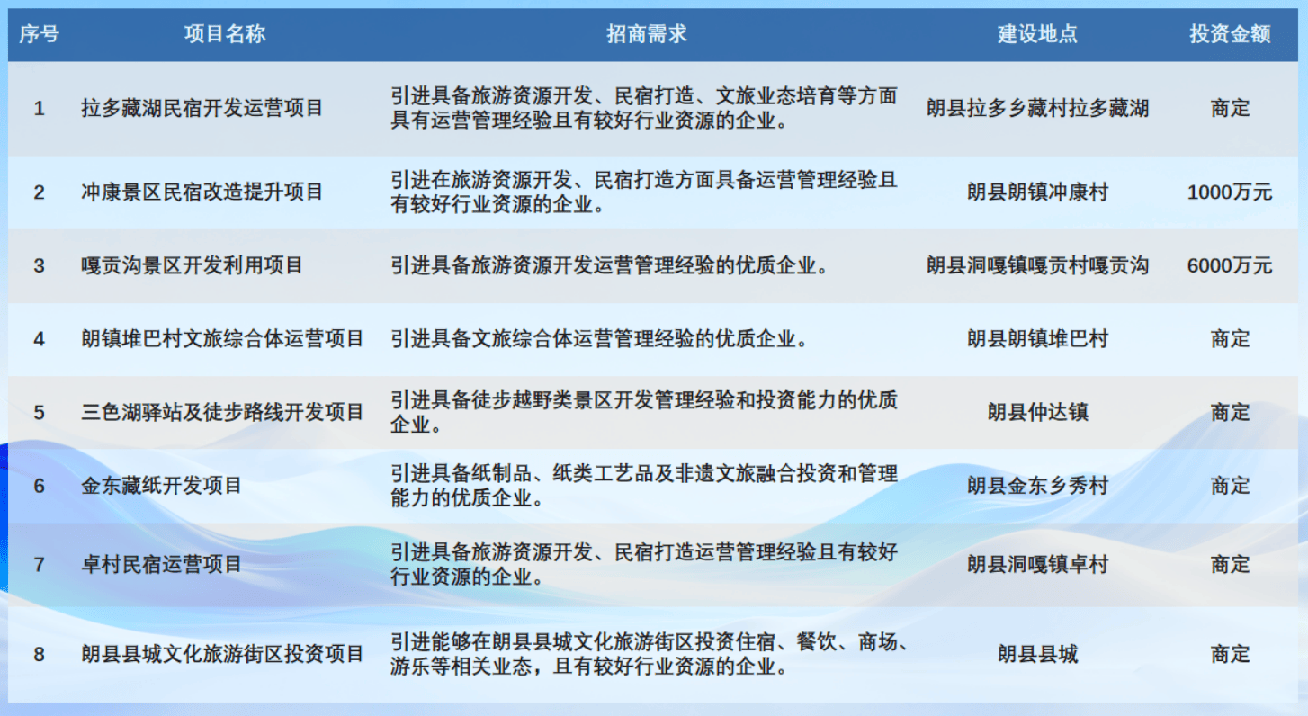 文旅援藏譜新篇！朗縣來(lái)惠州開(kāi)展文化旅游招商推介