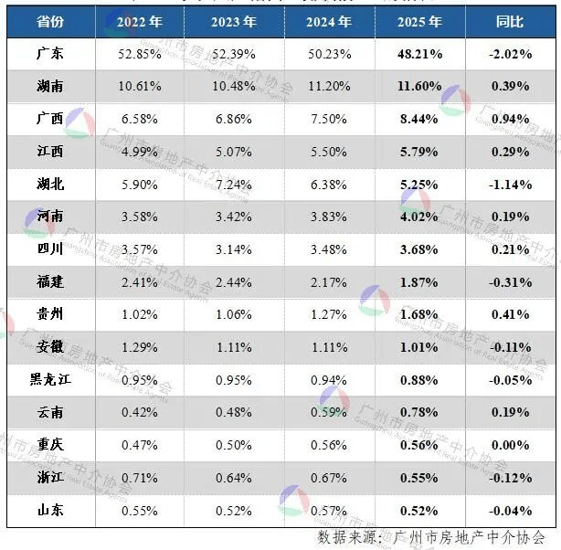 廣州住宅租賃市場新趨勢：25歲以下畢業(yè)生租房需求增長