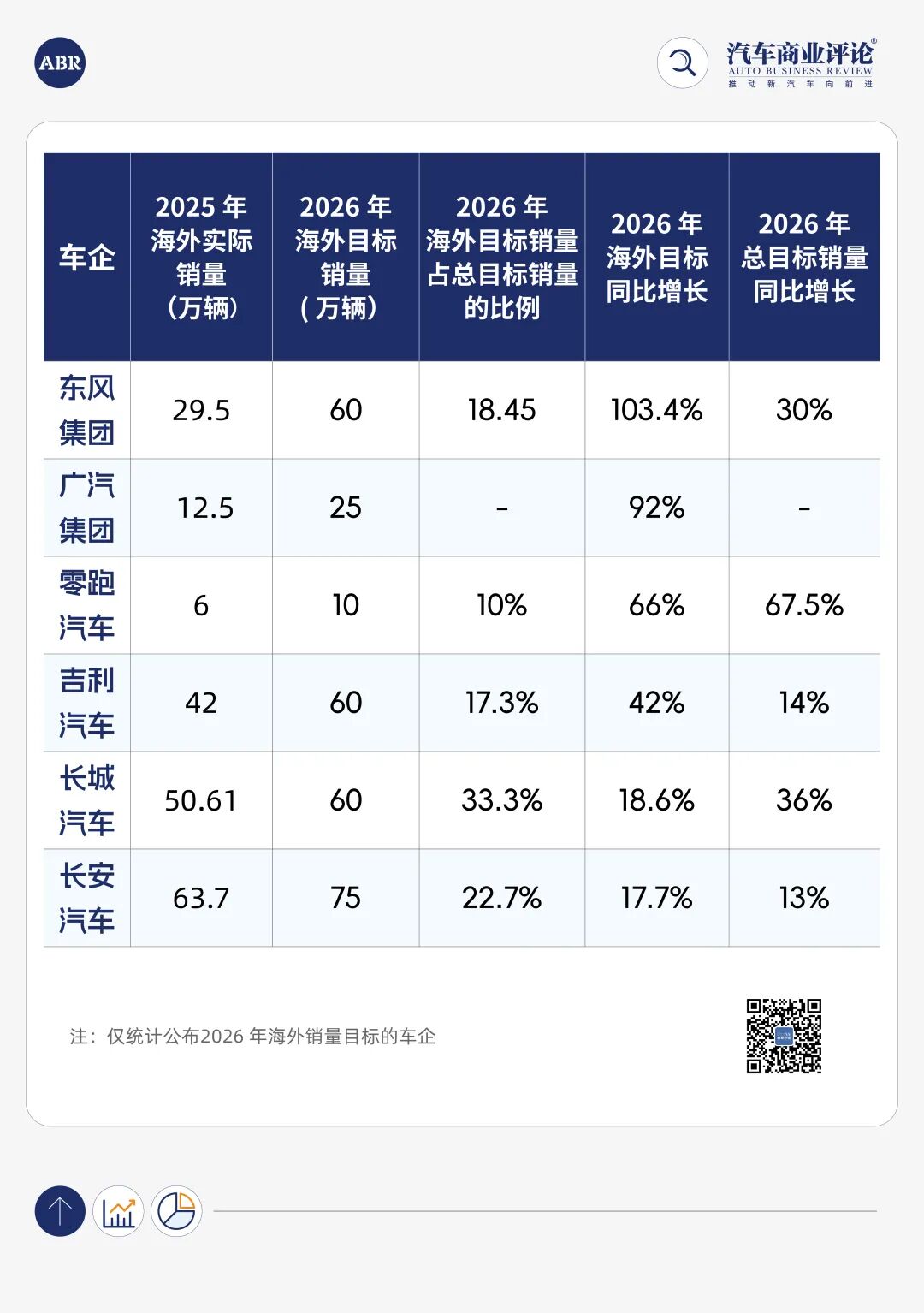 汽車(chē)銷(xiāo)量“微增長(zhǎng)”時(shí)代，2026年別“不信邪”！