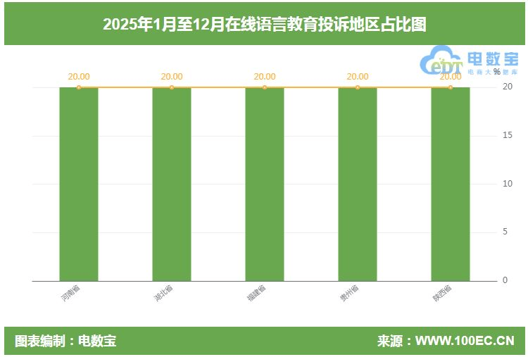2025在線語言教育投訴榜：VIPKID 英語流利說 眾趣教育 51Talk 伴魚少兒英語上榜