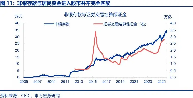 “存款搬家”：市場(chǎng)誤解了什么？