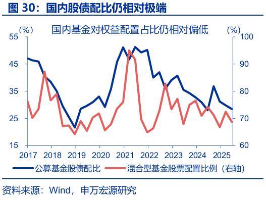 “存款搬家”：市場(chǎng)誤解了什么？