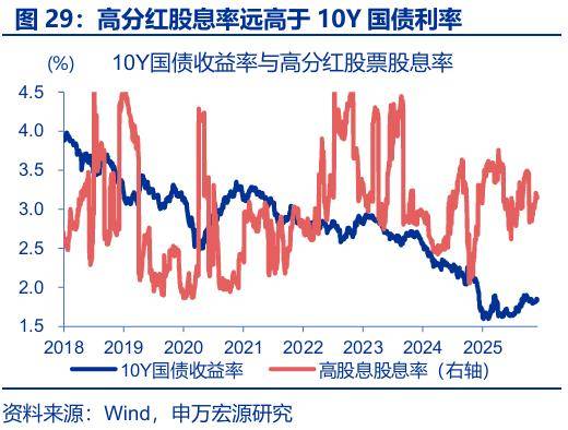 “存款搬家”：市場(chǎng)誤解了什么？