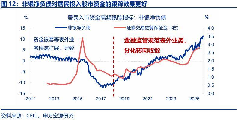 “存款搬家”：市場(chǎng)誤解了什么？