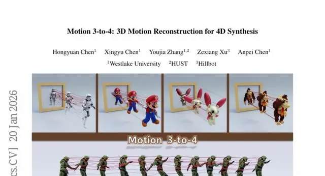 西湖大學(xué)突破性技術(shù)：從單段視頻直接"變出"會動的3D模型