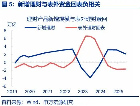 “存款搬家”：市場(chǎng)誤解了什么？