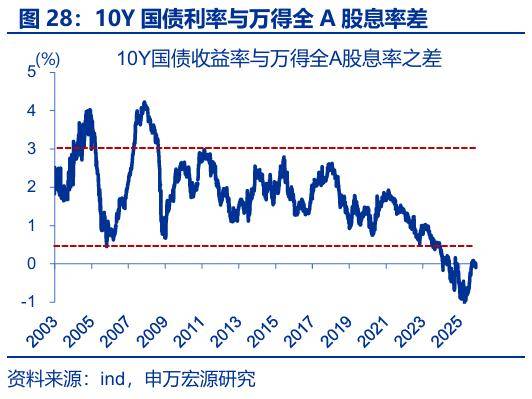 “存款搬家”：市場(chǎng)誤解了什么？