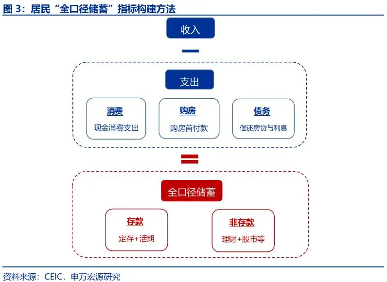 “存款搬家”：市場(chǎng)誤解了什么？