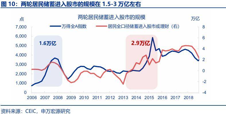 “存款搬家”：市場(chǎng)誤解了什么？