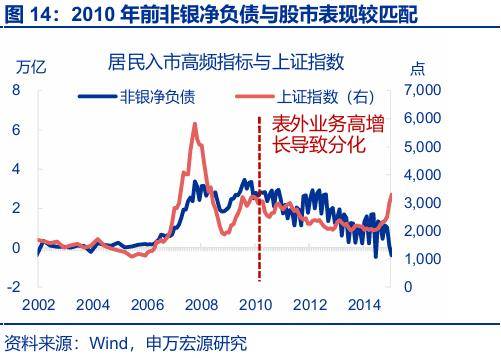 “存款搬家”：市場(chǎng)誤解了什么？