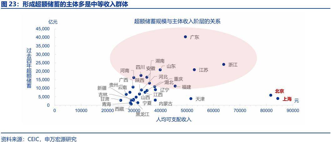 “存款搬家”：市場(chǎng)誤解了什么？
