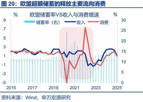 “存款搬家”：市場(chǎng)誤解了什么？