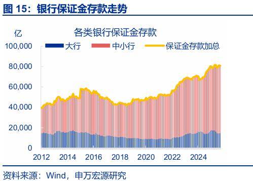 “存款搬家”：市場(chǎng)誤解了什么？