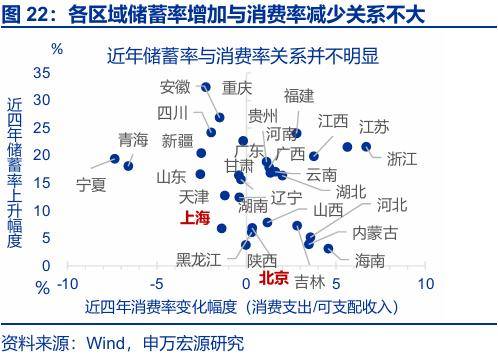 “存款搬家”：市場(chǎng)誤解了什么？