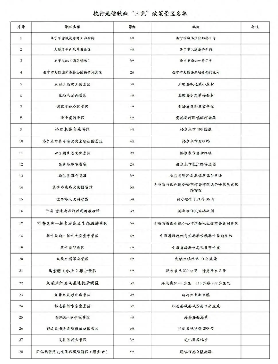 憑電子獻血證！青海無償獻血者可享景區(qū)首道門票免費