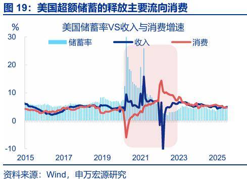 “存款搬家”：市場(chǎng)誤解了什么？