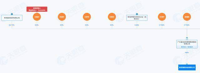 高端系統(tǒng)門窗是黃金賽道，朱凱松說歐哲門窗2026年這樣干