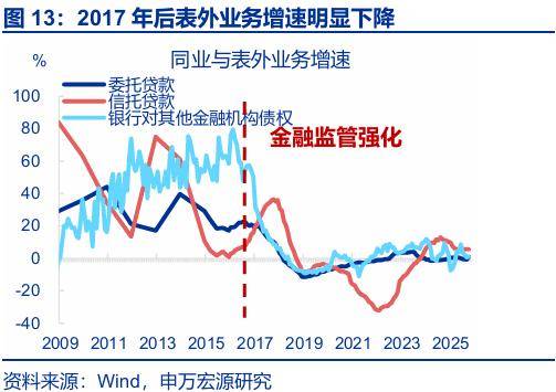 “存款搬家”：市場(chǎng)誤解了什么？