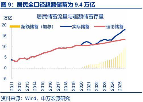 “存款搬家”：市場(chǎng)誤解了什么？