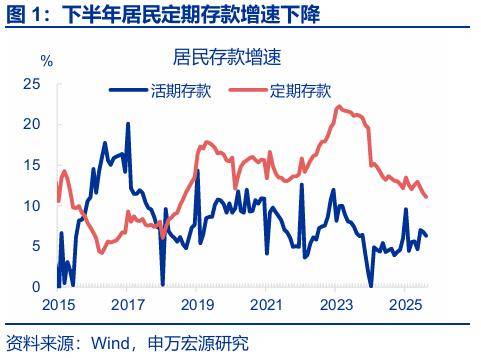“存款搬家”：市場(chǎng)誤解了什么？