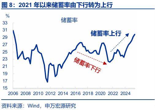 “存款搬家”：市場(chǎng)誤解了什么？