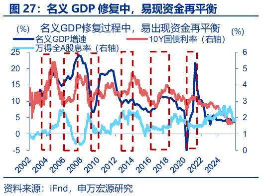 “存款搬家”：市場(chǎng)誤解了什么？