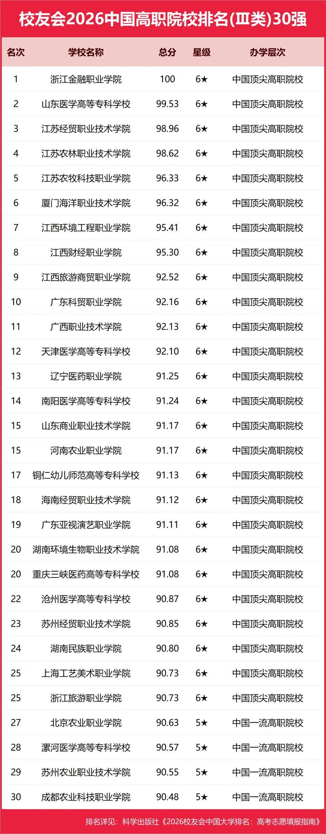 原創(chuàng)重磅：校友會2026中國重點大學排名，北京大學連續(xù)20年奪魁