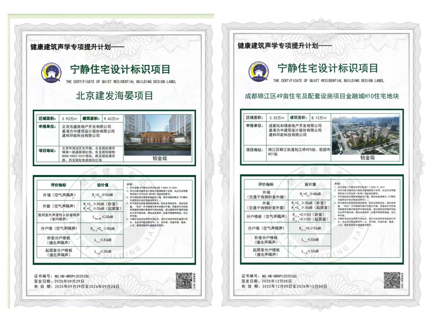 榮譽(yù)加冕 實(shí)力領(lǐng)航｜建發(fā)房產(chǎn)2025以三維深耕標(biāo)定人居新高度