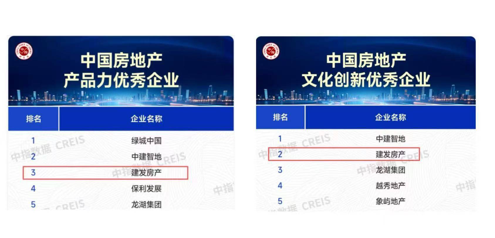 榮譽(yù)加冕 實(shí)力領(lǐng)航｜建發(fā)房產(chǎn)2025以三維深耕標(biāo)定人居新高度