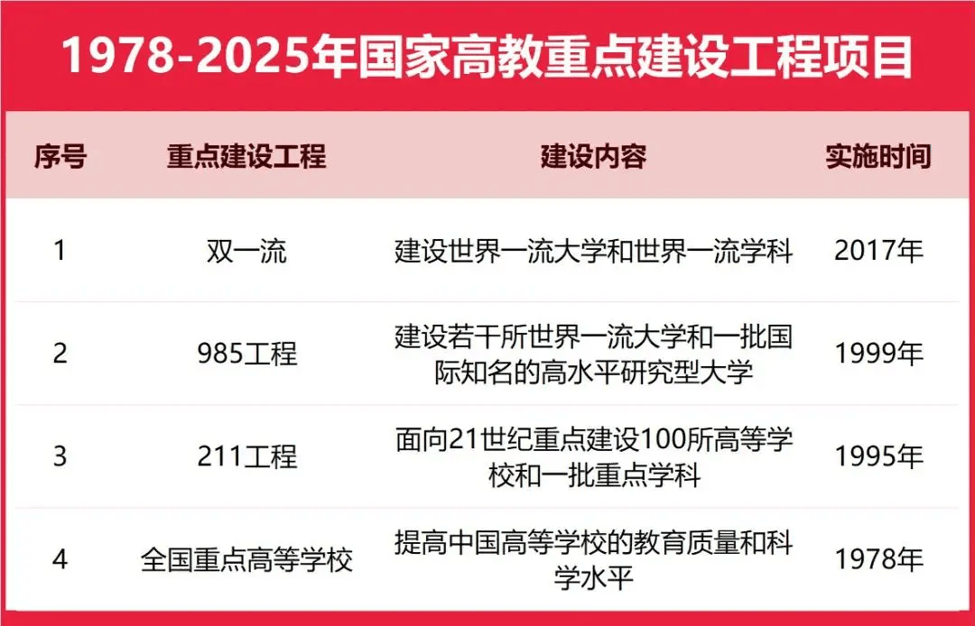 原創(chuàng)重磅：校友會2026中國重點大學排名，北京大學連續(xù)20年奪魁