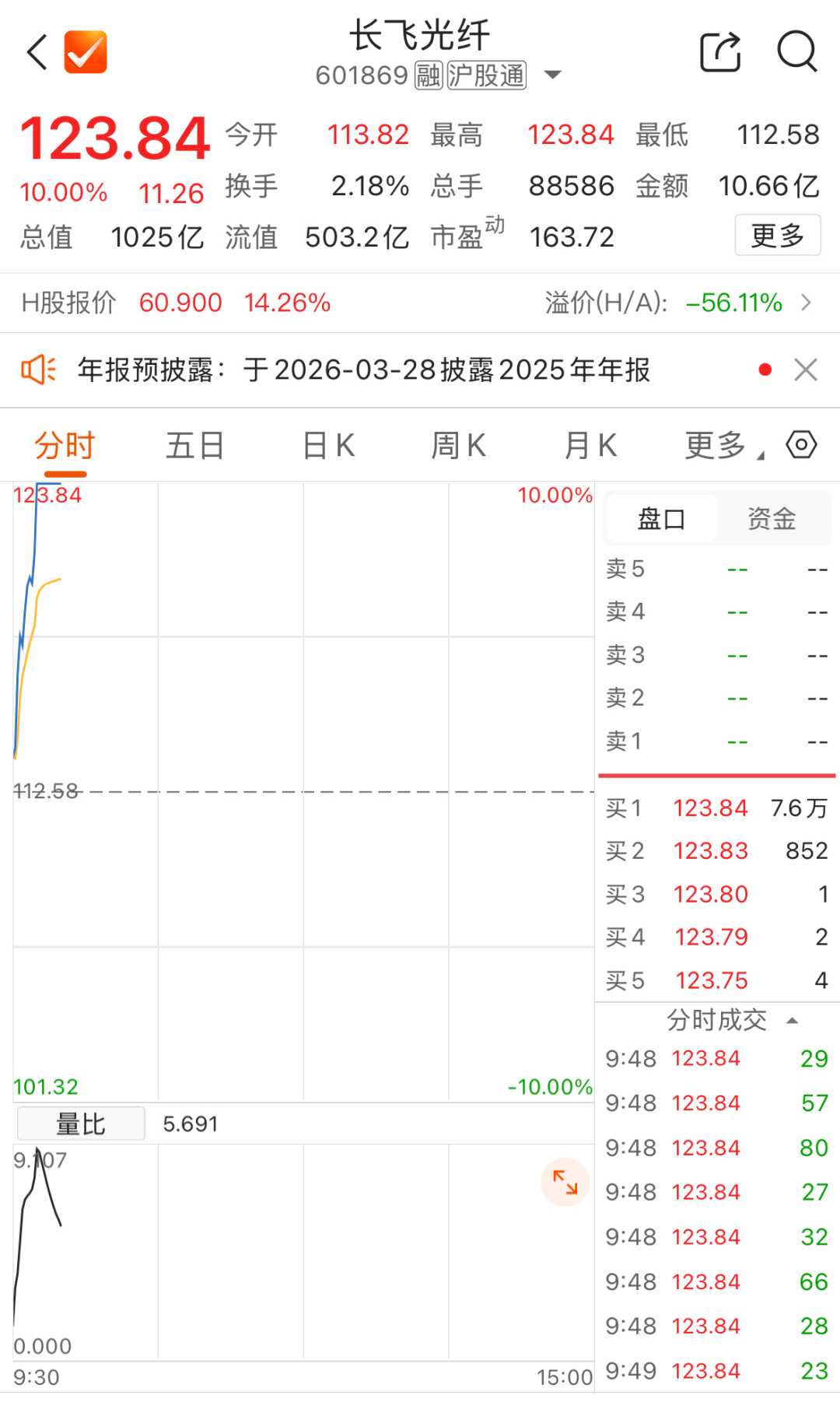 601869，快速拉升漲停